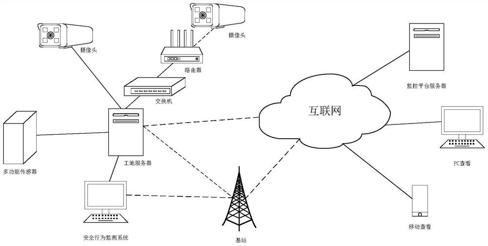 Intelligent construction site safety monitoring system and method based on machine vision