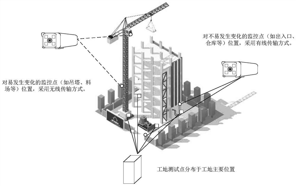 Intelligent construction site safety monitoring system and method based on machine vision