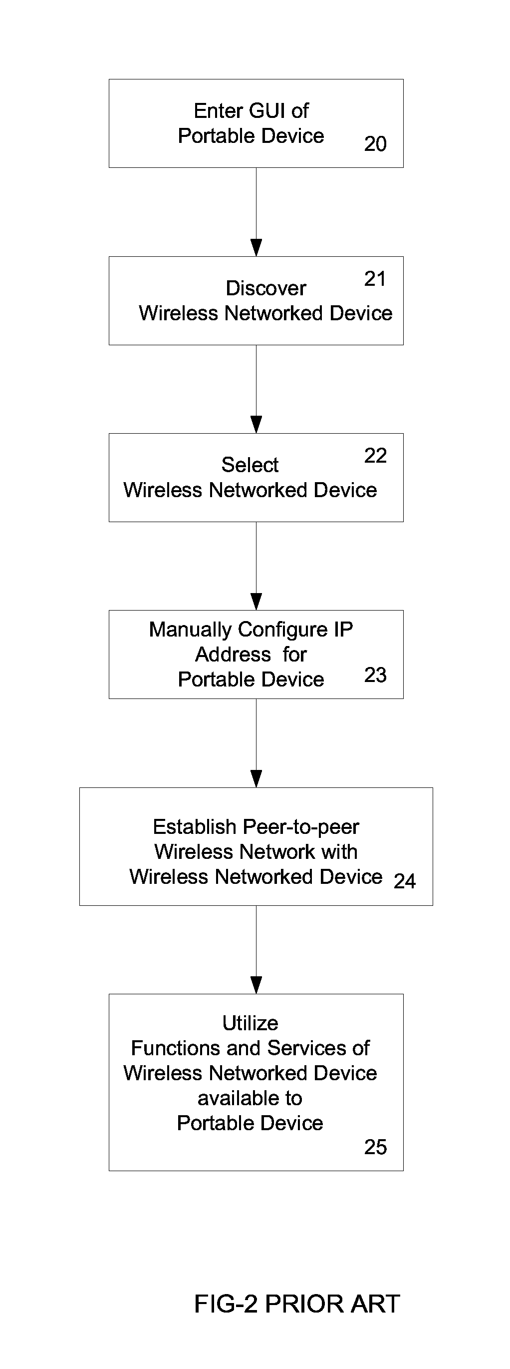 Dual-mode wireless networked device interface and automatic configuration thereof