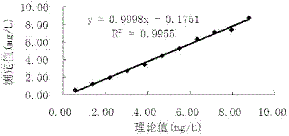 A kind of recombinant human cystatin c protein with natural activity and its preparation method