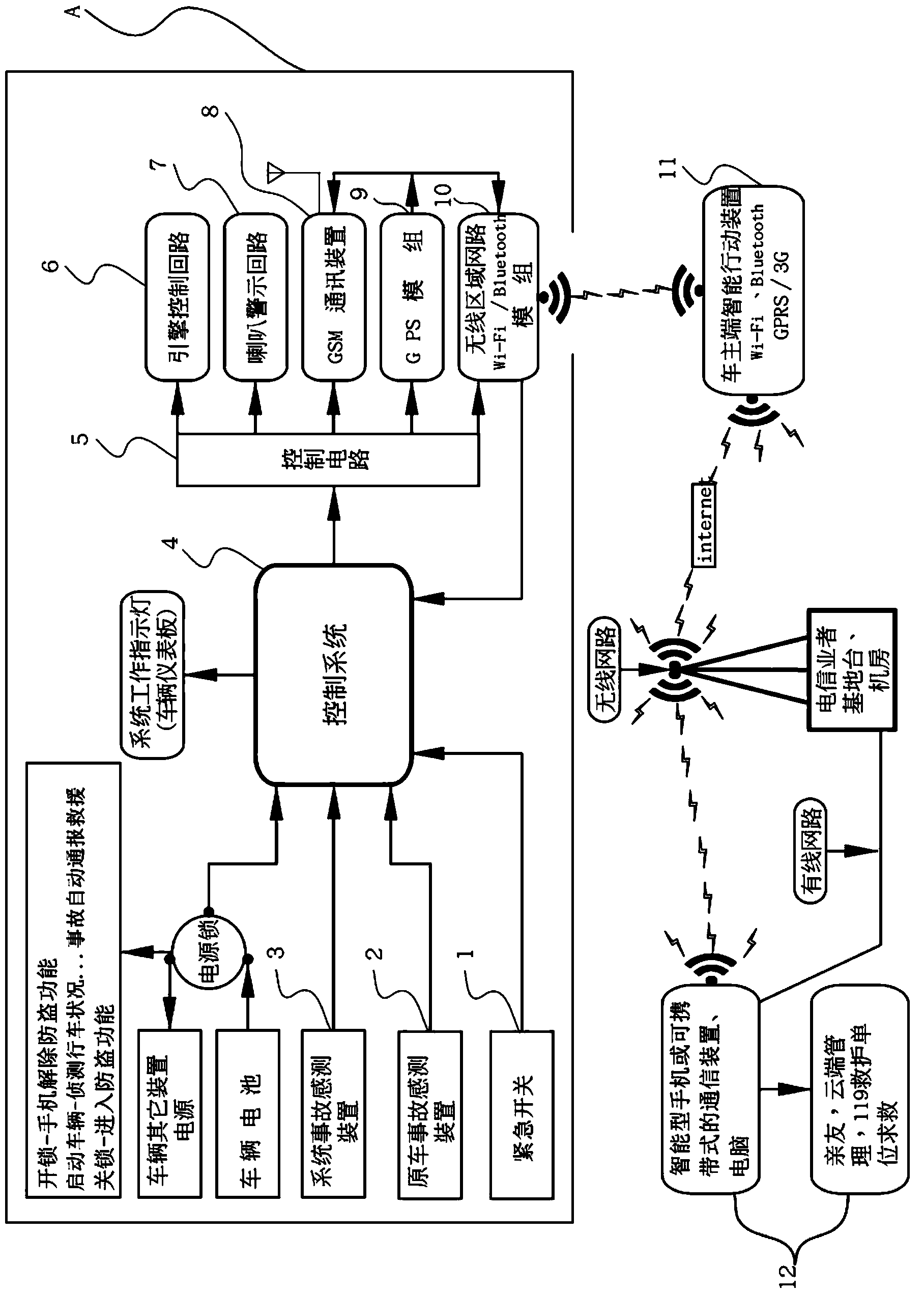 Vehicle safety automatic notification system including anti-theft device
