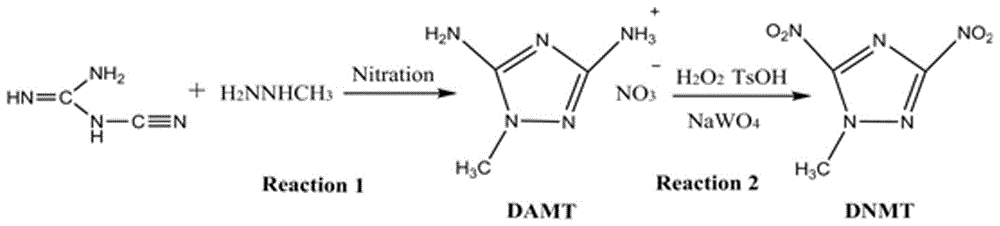 Preparation method of 1-methyl-3,5-binitro-1,2,4-triazole