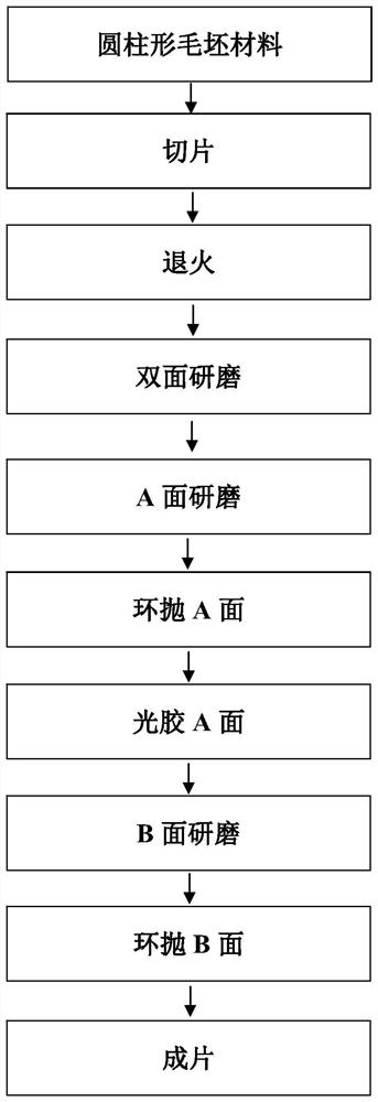 Thickening-optical glue-symmetrical thinning processing method of high-precision ultra-thin optical parts