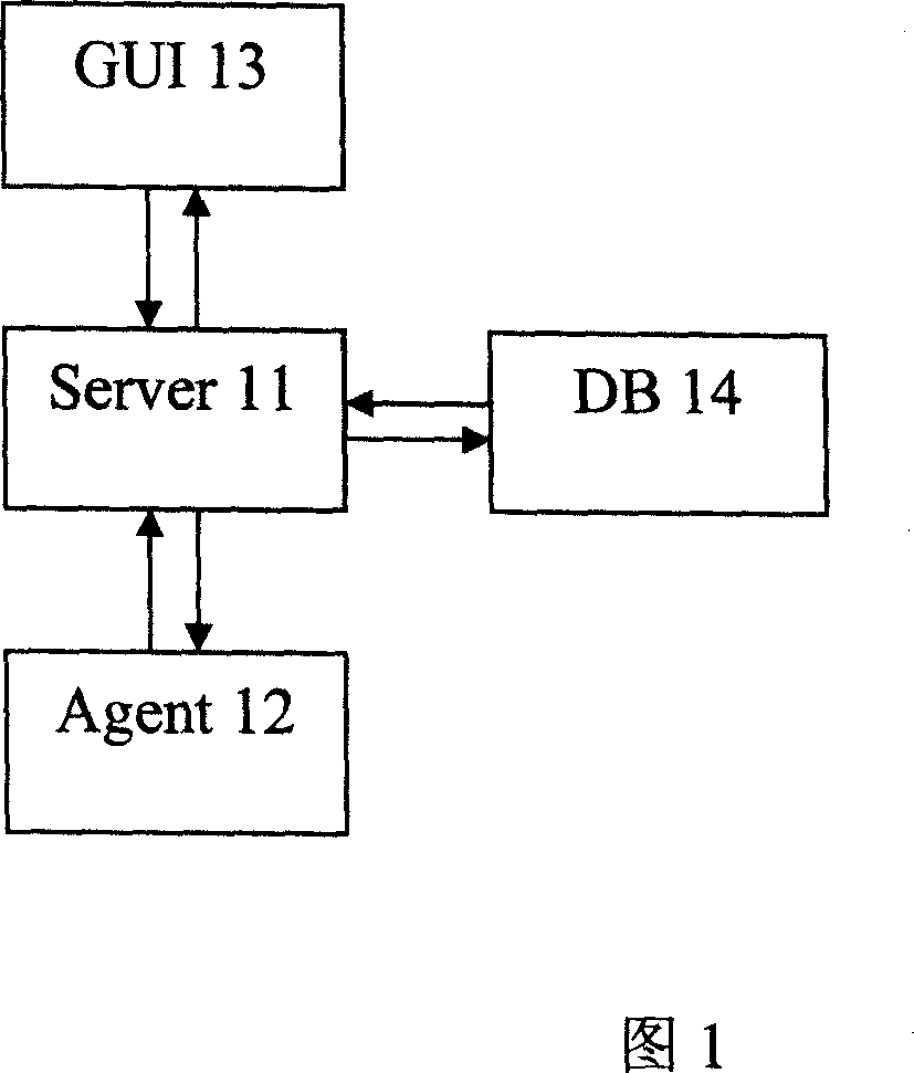 A method for searching network element device and establishing topology connection in network management system