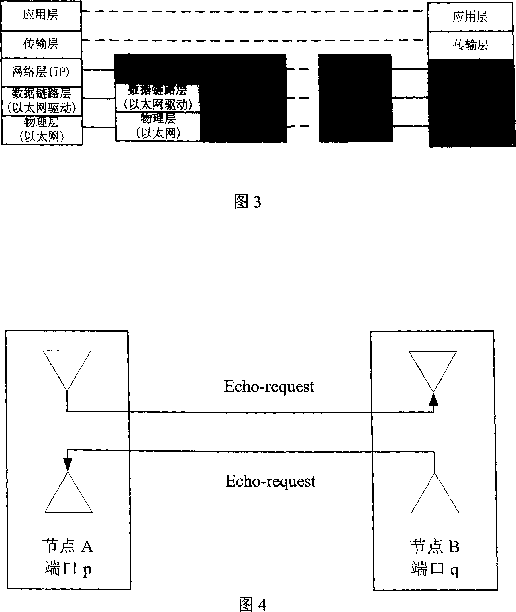 A method for searching network element device and establishing topology connection in network management system