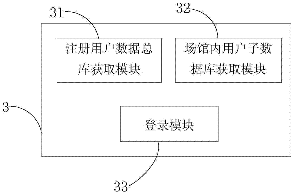 Method and system for rapid recognition of a large number of faces