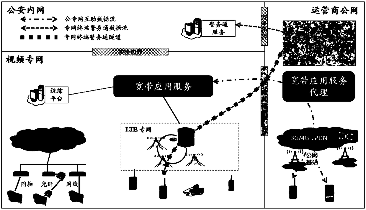 Networking method and system of LTE private network in public security field
