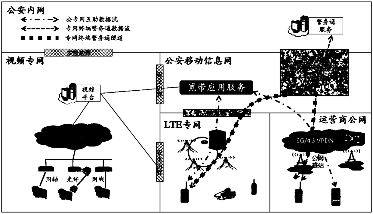 Networking method and system of LTE private network in public security field