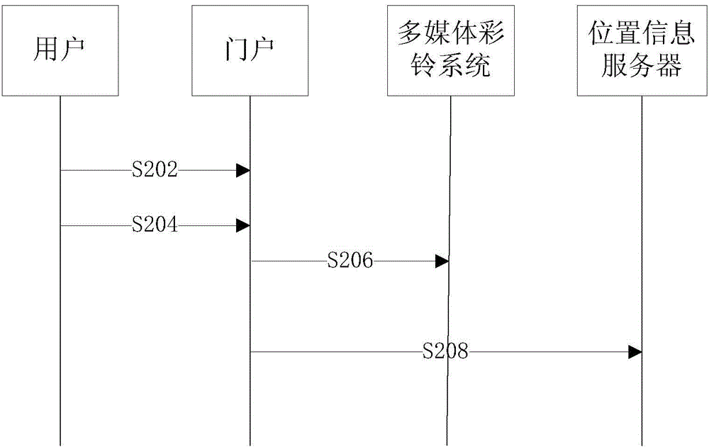 Ringtone realization method, ringtone realization device and server