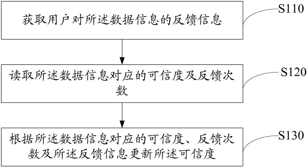 Knowledge base data updating method, system and knowledge base