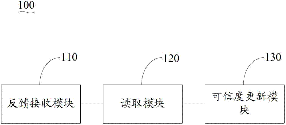 Knowledge base data updating method, system and knowledge base