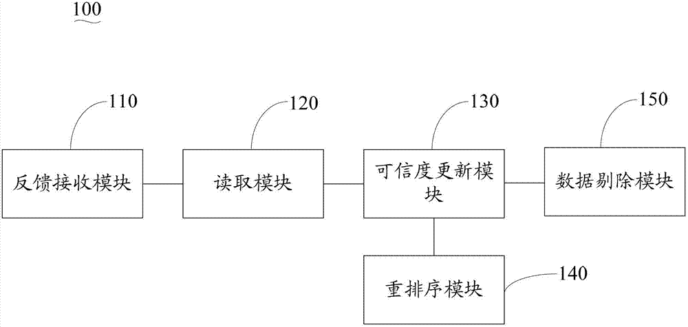 Knowledge base data updating method, system and knowledge base