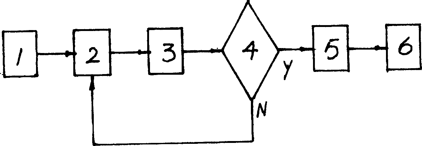 Pressure measuring and analytic device based on image information processing technology