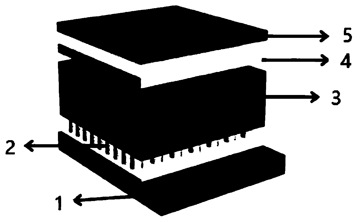 Based on zno nanorods/ch  <sub>3</sub> no  <sub>3</sub> pbi  <sub>3</sub> /moo  <sub>3</sub> Structured self-driven photodetectors and methods of making the same