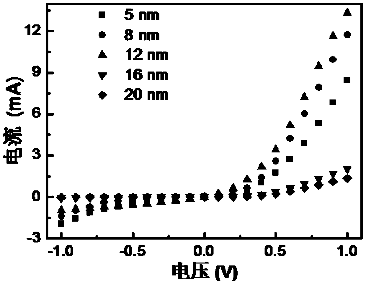 Based on zno nanorods/ch  <sub>3</sub> no  <sub>3</sub> pbi  <sub>3</sub> /moo  <sub>3</sub> Structured self-driven photodetectors and methods of making the same