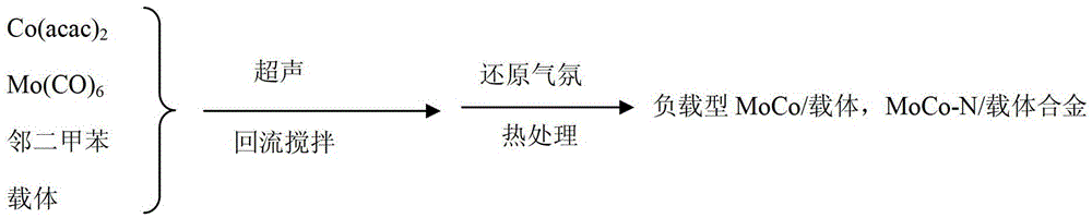 A kind of non-precious metal electrocatalyst for fuel cell and preparation method thereof