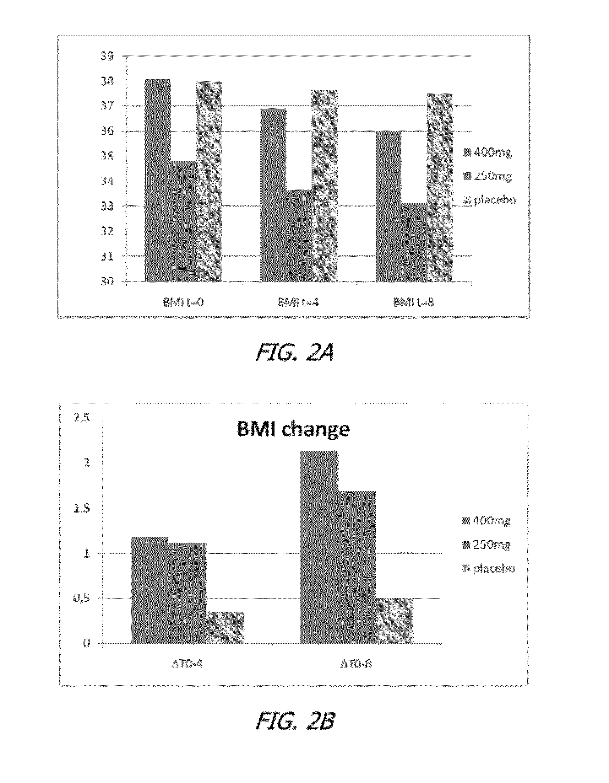 Effects of <i>Dichrostachys glomerata </i>DG, <i>Hypodaphnis zenkeri </i>HZ, and <i>Xylopia aethiopica </i>XA on various cardiovascular risk factors and metabolic syndrome