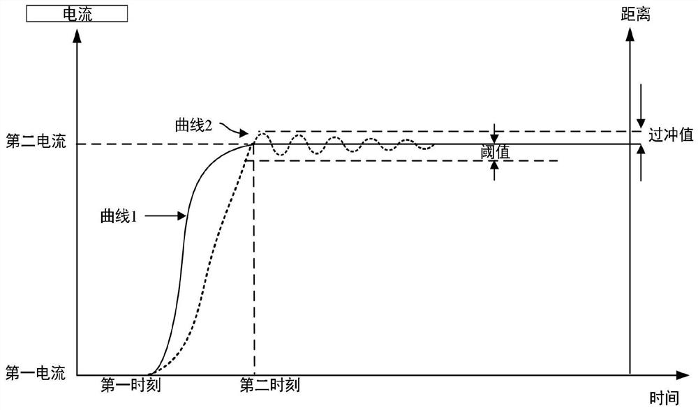 Driving method and system of voice coil motor, camera module and mobile phone