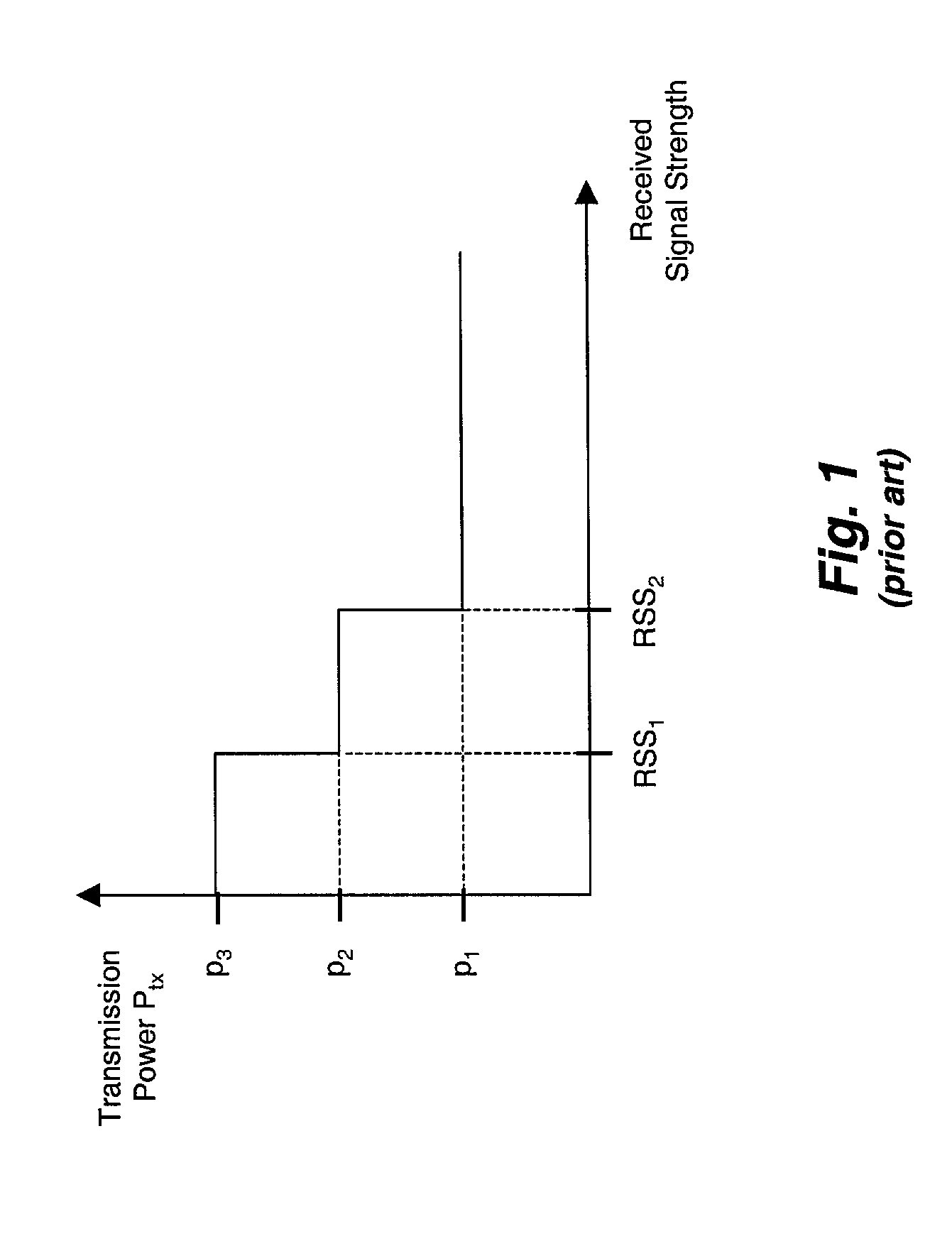 Apparatus and method for manipulating transmission power in a wireless communication device