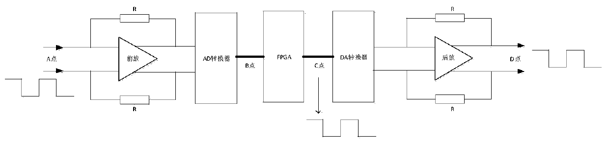 A method for autonomous verification of fiber optic gyroscope detection circuit