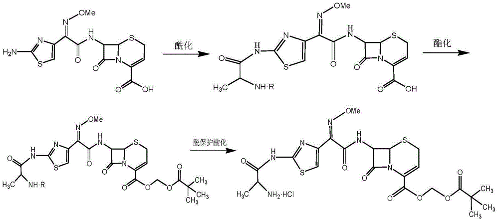 Preparation method for ceftizoxime alapivoxil, intermediates thereof and preparation method for intermediates