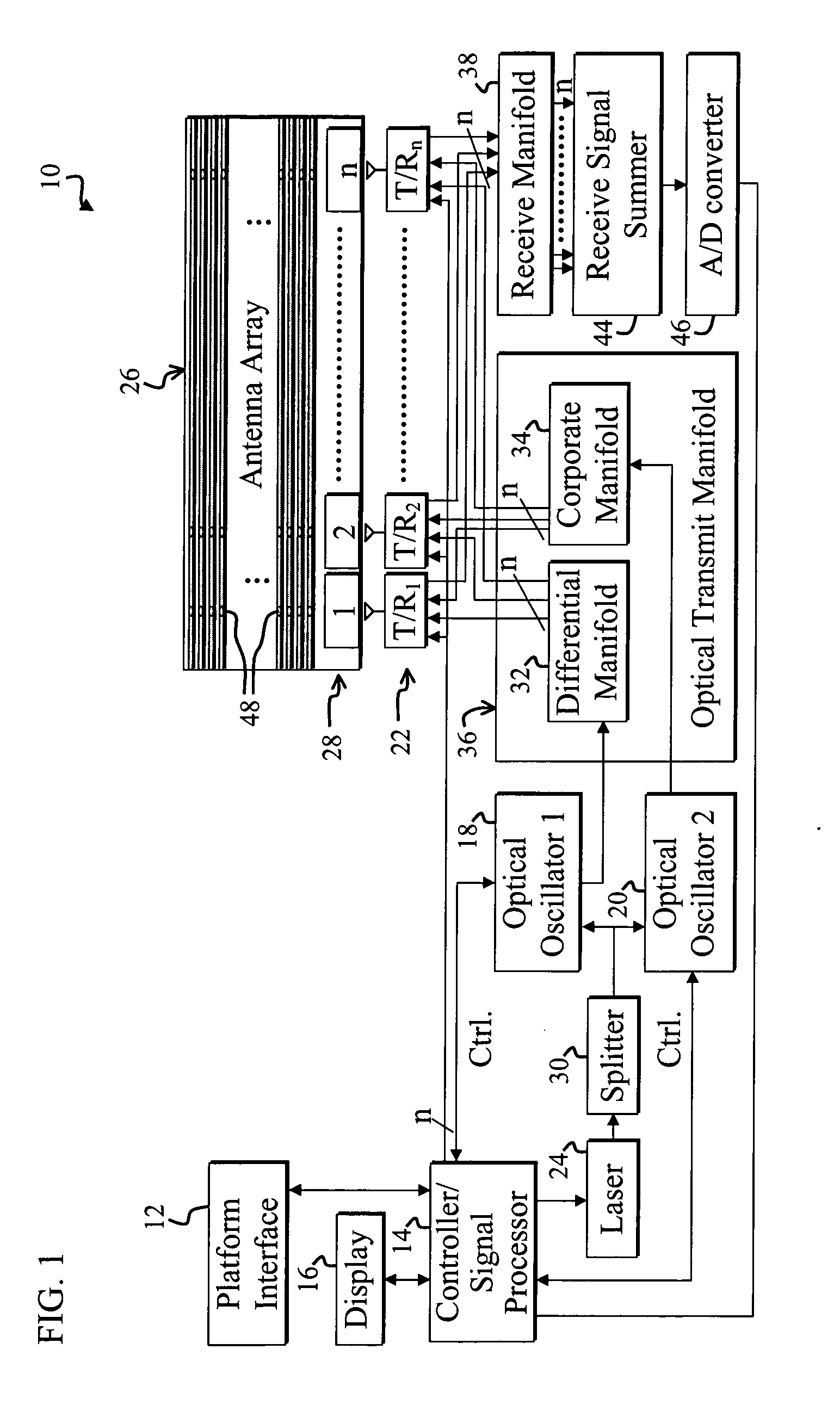 Optically frequency generated scanned active array