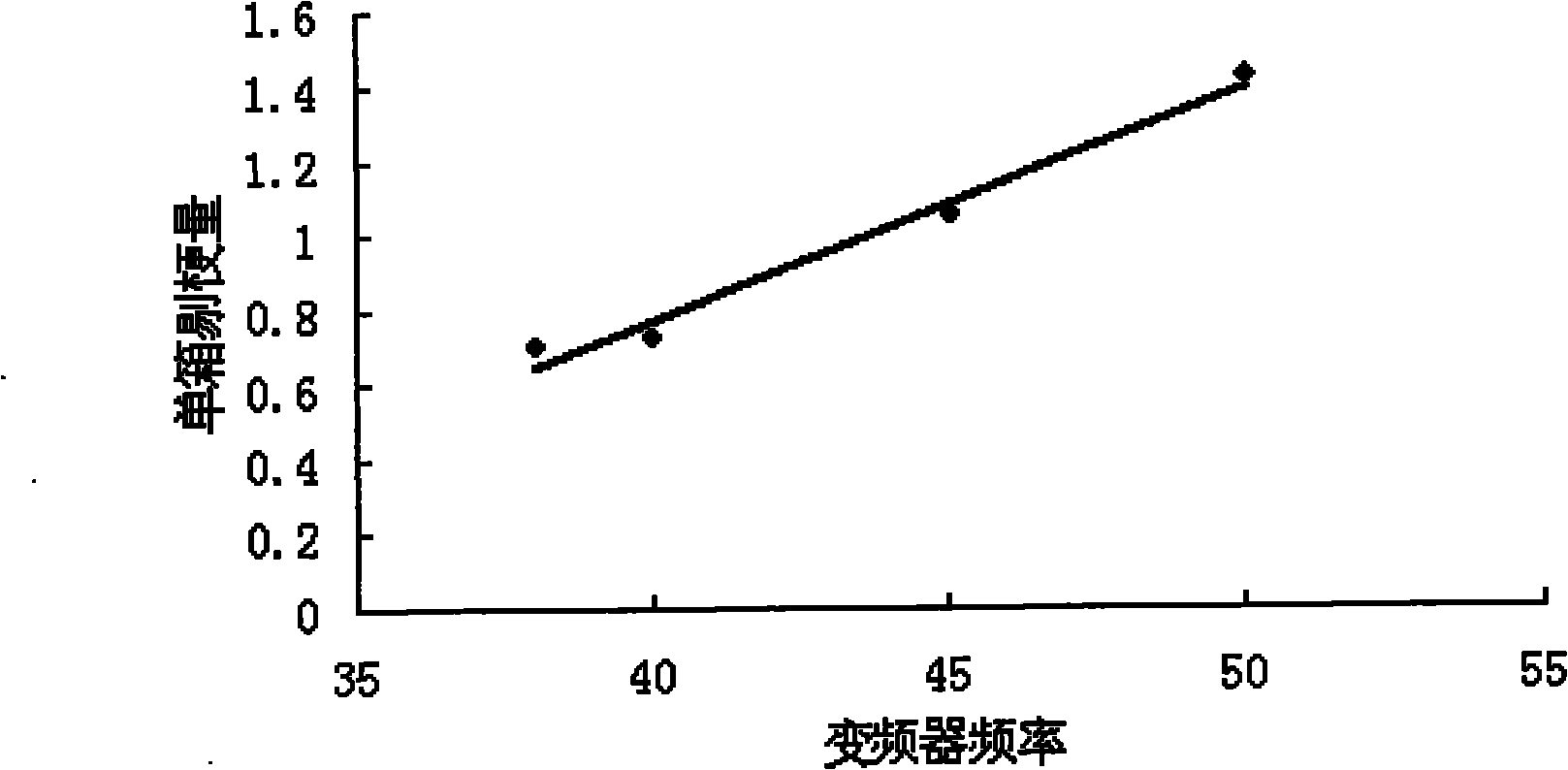 Control method for conveniently adjusting stem-removing quantity of cigarette making machine