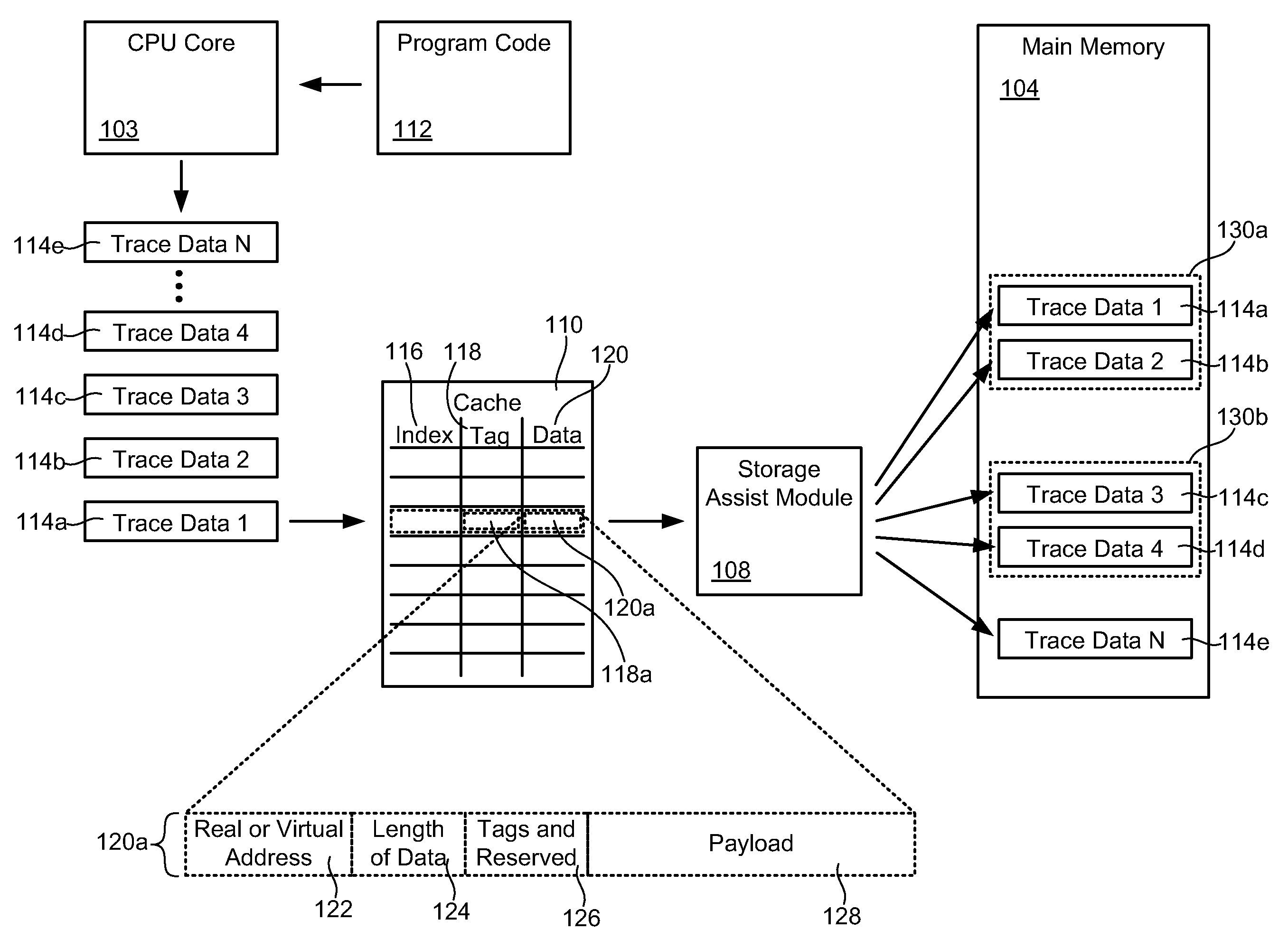 Assisted trace facility to improve CPU cache performance