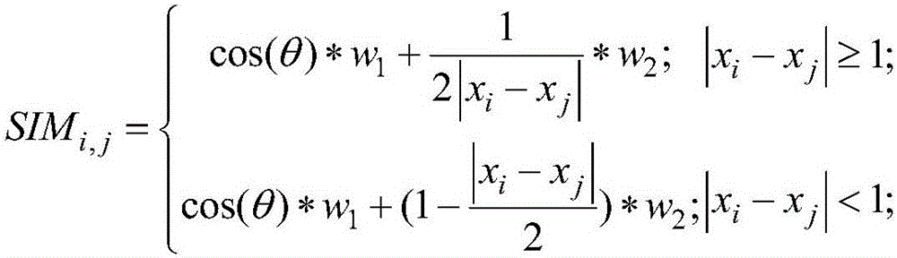 A Method of Mining Association Rules in Time Series Data Stream