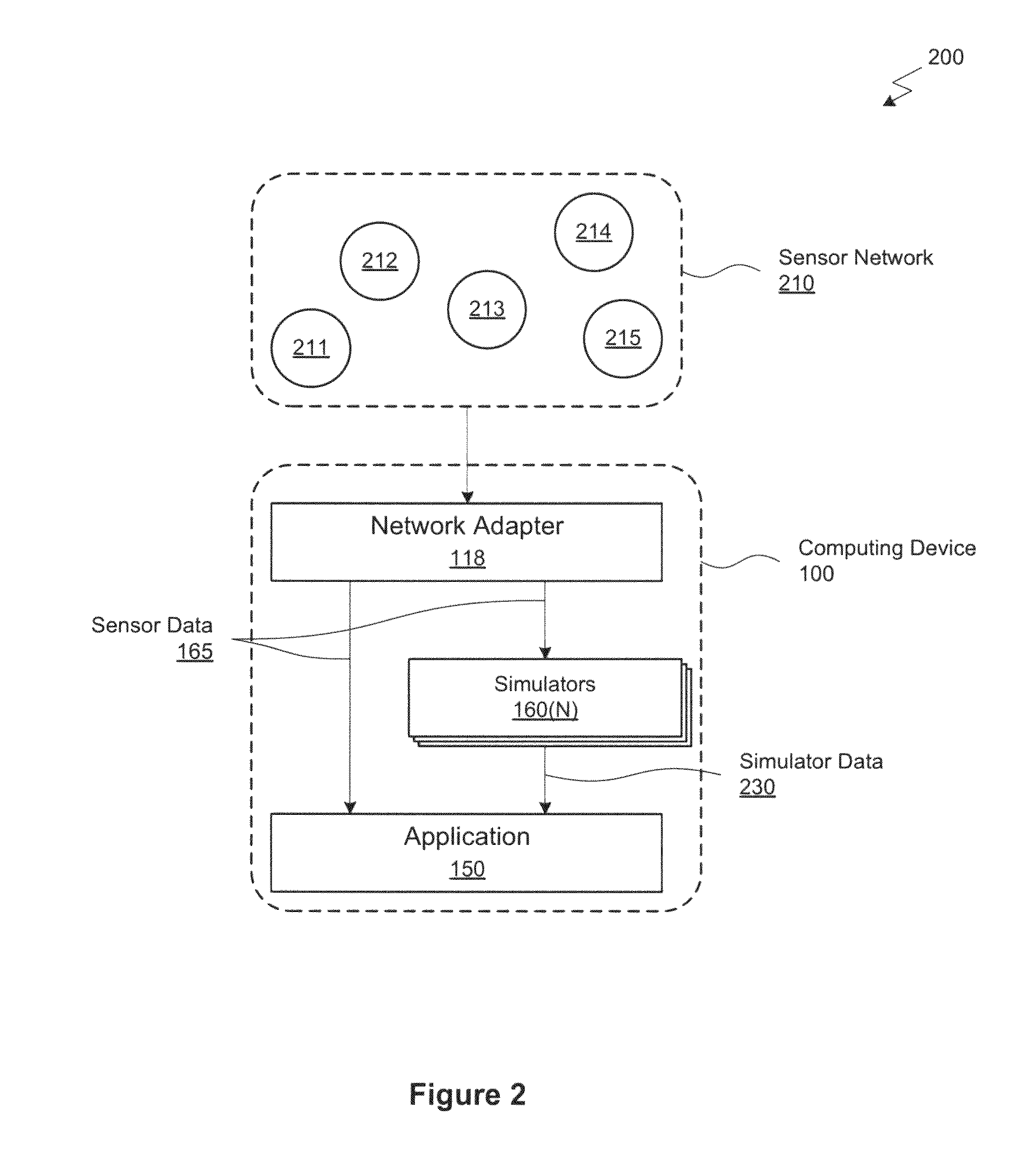 Systems and methods for displaying a unified representation of performance related data