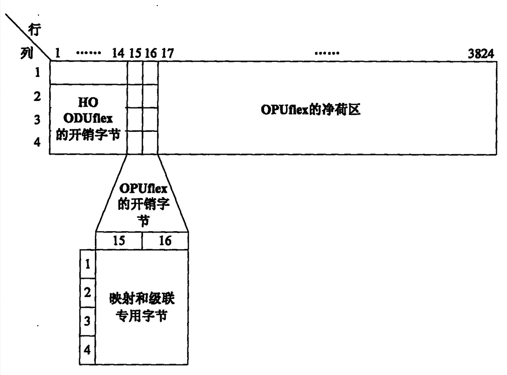 Method of transmitting client information in optical transmisstion network and transmission device