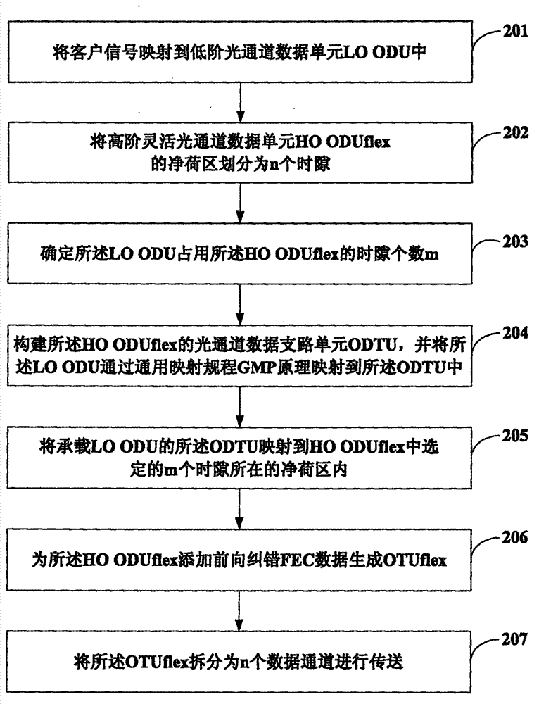 Method of transmitting client information in optical transmisstion network and transmission device