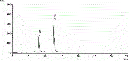 Method for testing related substances of levocetirizine hydrochloride intermediate
