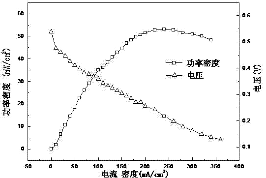 Spherical nitrogen-doped carbon-supported non-noble metal oxygen reduction catalyst and preparation method thereof