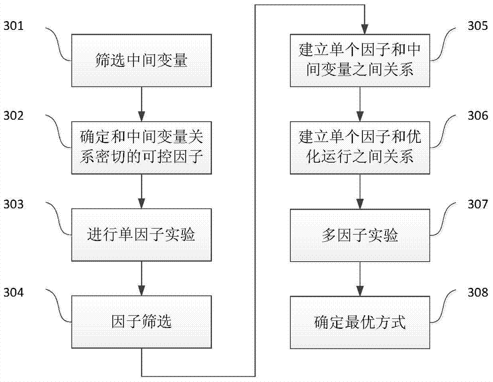 Optimized operation evaluation system and method for thermal power plant