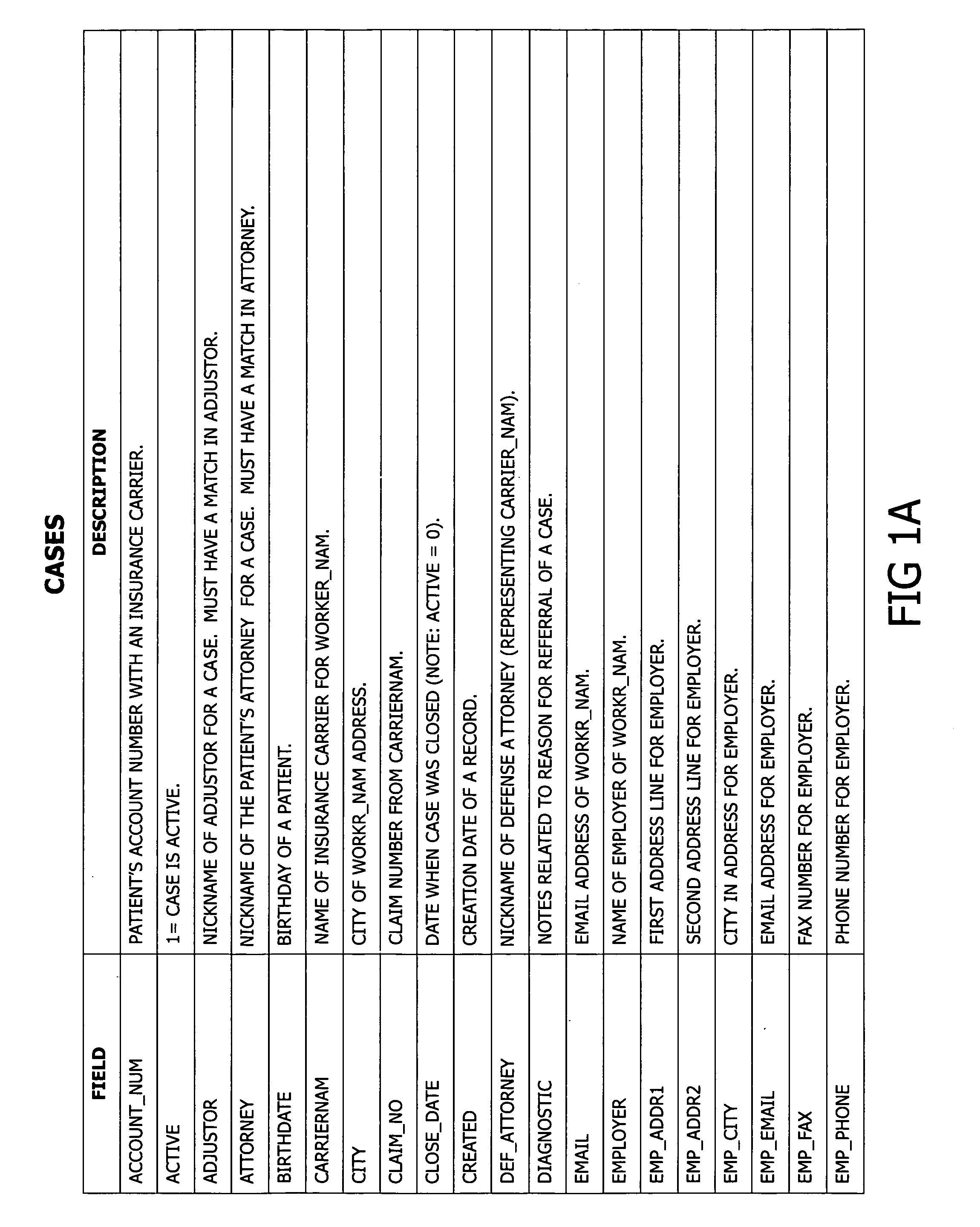 Apparatus and method for automatic generation and distribution of documents