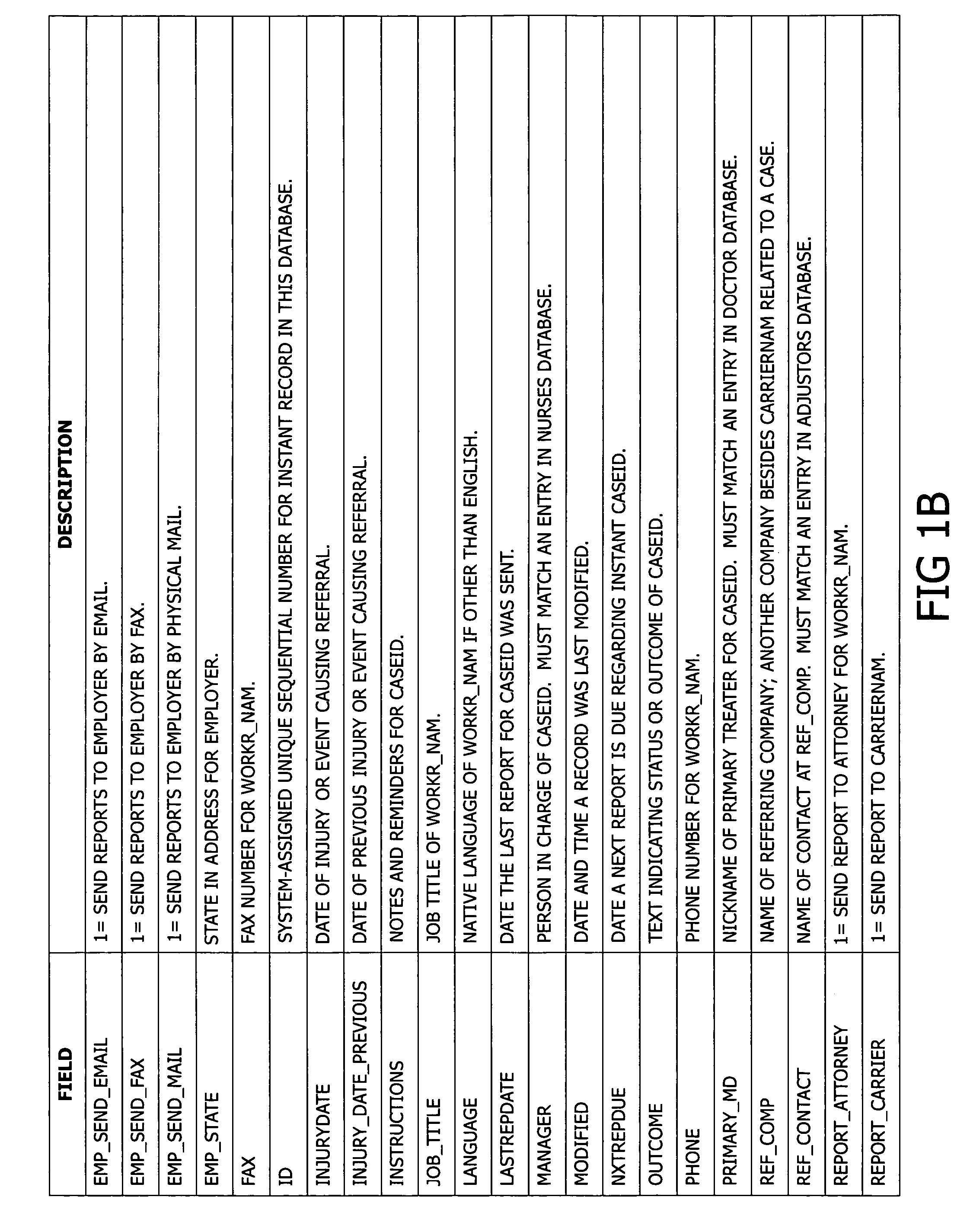Apparatus and method for automatic generation and distribution of documents