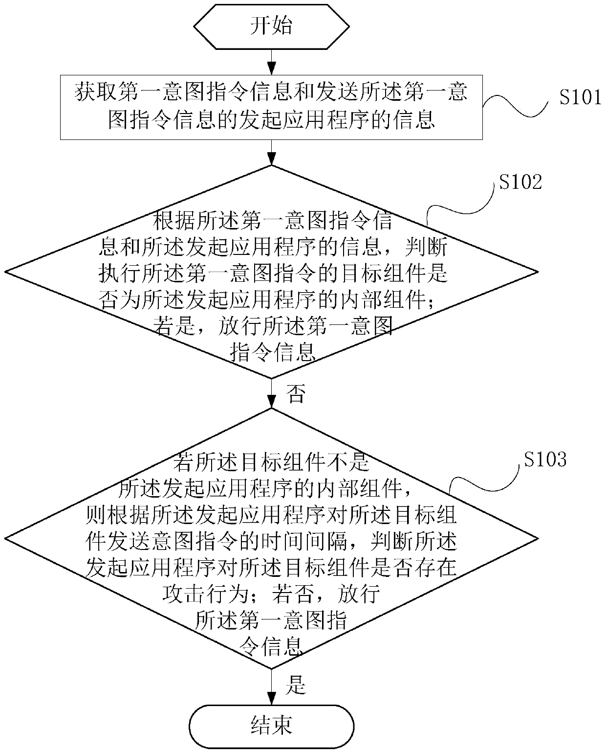 Method for processing intent instruction and mobile terminal