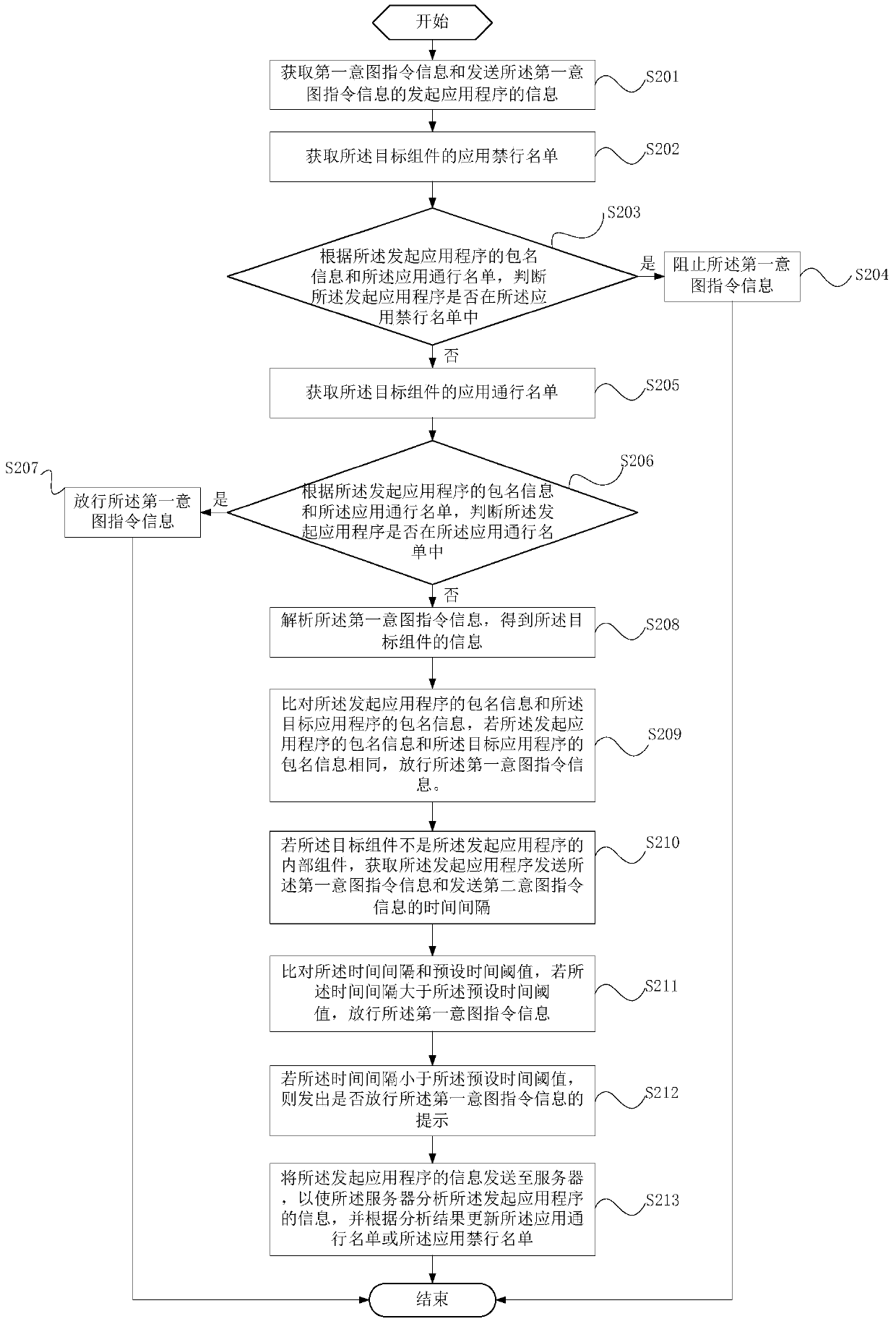 Method for processing intent instruction and mobile terminal