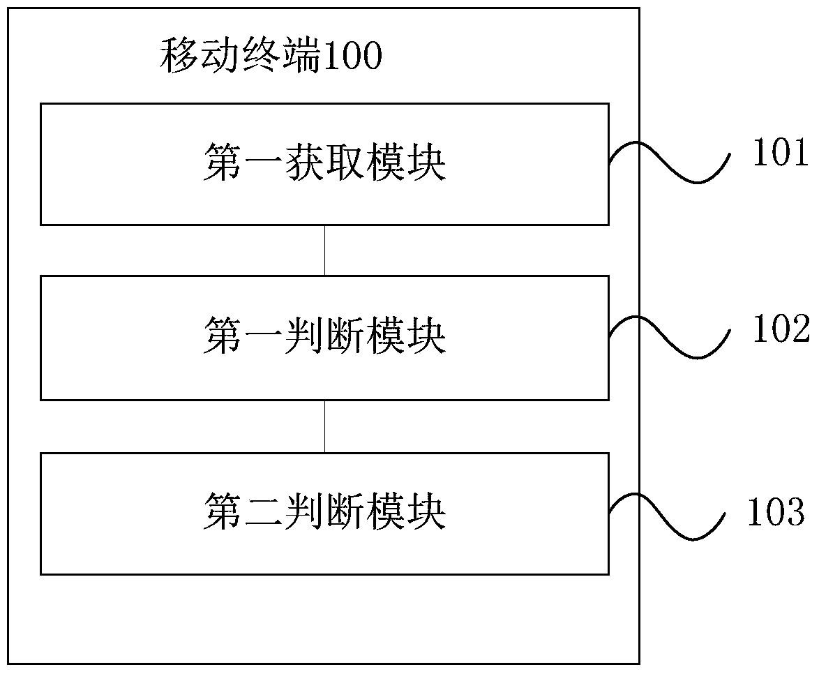 Method for processing intent instruction and mobile terminal