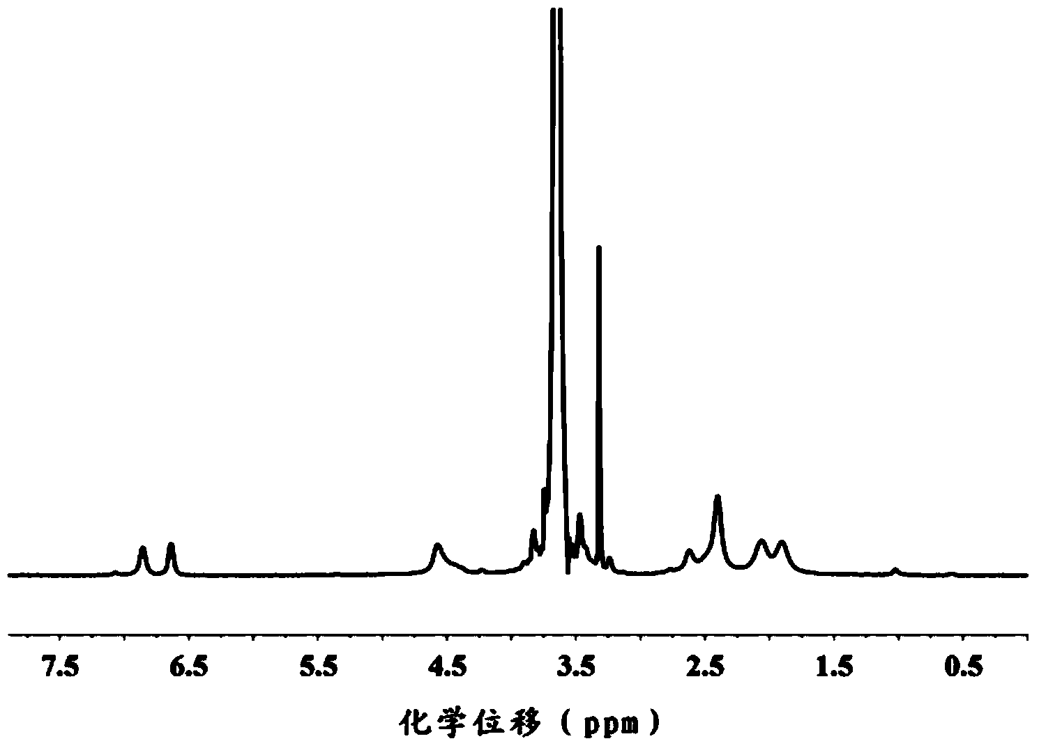 Polyamino acid graft copolymer, preparation method thereof and injectable hydrogel