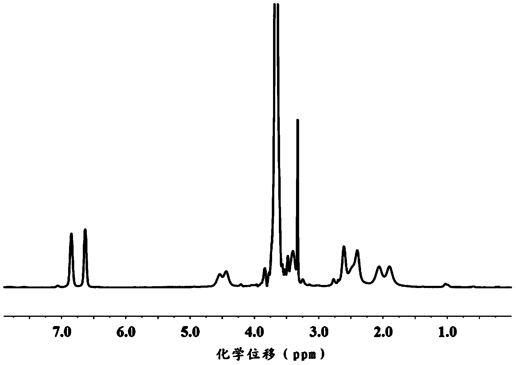 Polyamino acid graft copolymer, preparation method thereof and injectable hydrogel