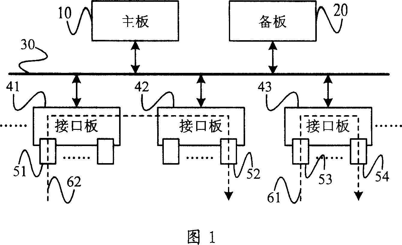 Interplate communicating method and interface plate