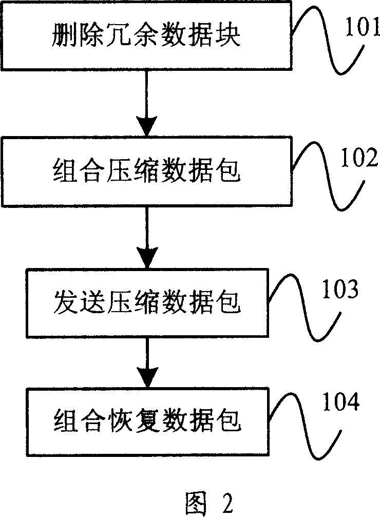 Interplate communicating method and interface plate