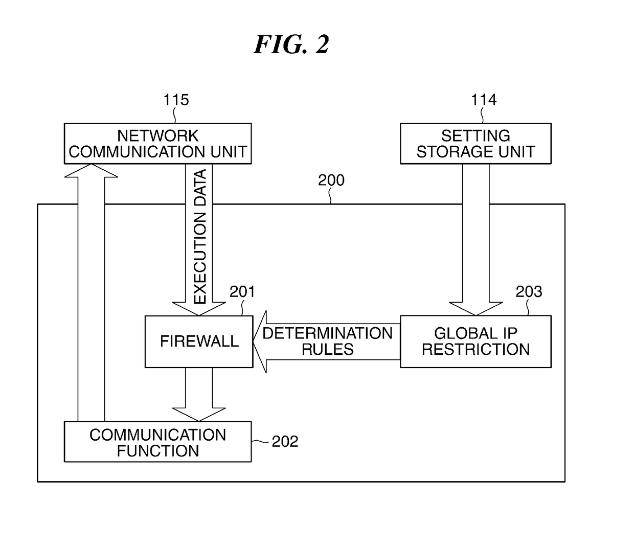 Information processing apparatus capable of reducing damage caused by  invalid execution data, control method therefor, and storage medium