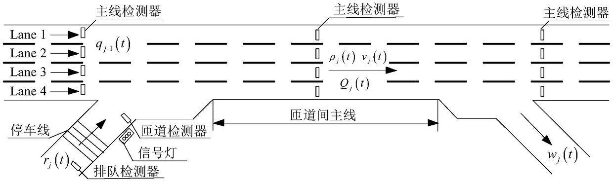 A Chaos-Based Coordinated Control Method for Multi-ramps of Urban Expressway