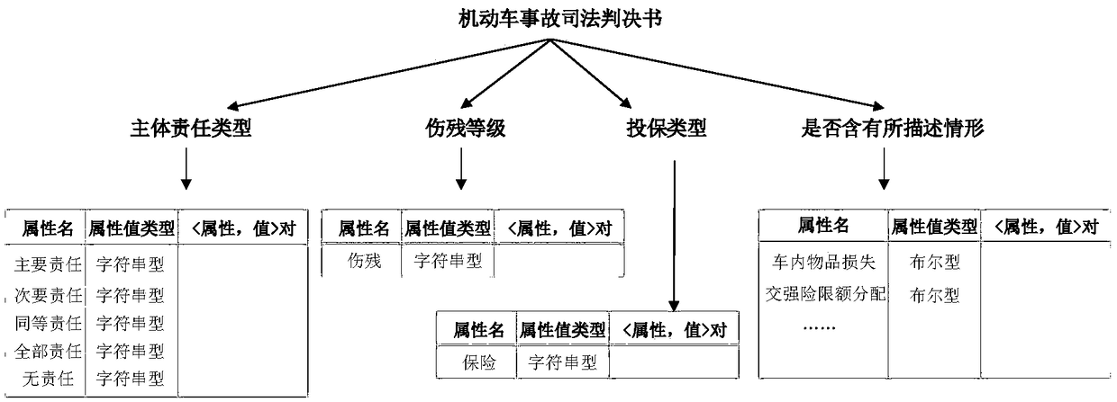 Judicial judgment case information structural processing system