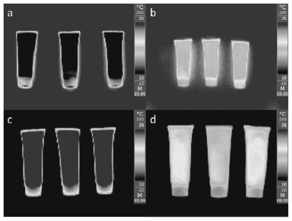 A kind of preparation method of biomass-based temperature control material and the temperature control material prepared