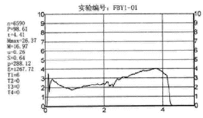 Metallic matrix spindle brake pad for wind driven generator and preparation method thereof