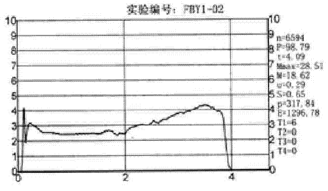 Metallic matrix spindle brake pad for wind driven generator and preparation method thereof